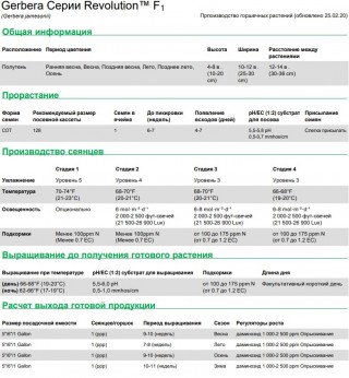 img-1: Гербера Революшн Пастель Оранж [100 шт] - ООО «Семена Тут»