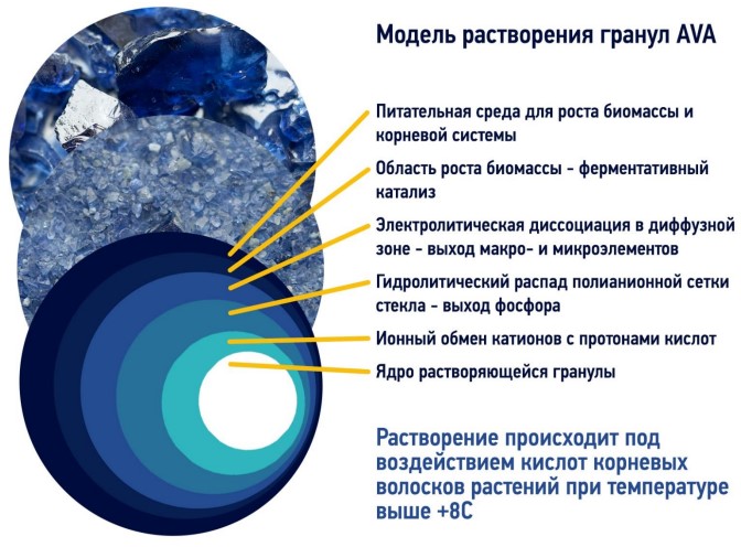механизм ава